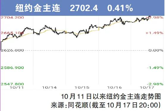 关注丨价格突破800元大关！有人已赚36万元，“还不想卖”