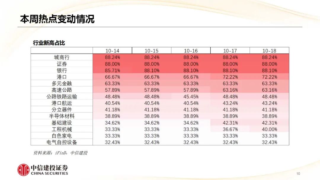 中信建投：哪些热点有望继续上涨？