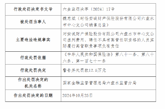 安诚财险六盘水市中心支公司被罚29万元：因虚列费用 聘任不具有高管任职资格的人员实际履行高管职责