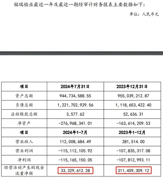 东方锆业转让股权，“优化业绩”还是“卖在拐点”？