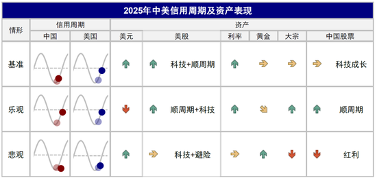 中金：美联储还有多少次降息？