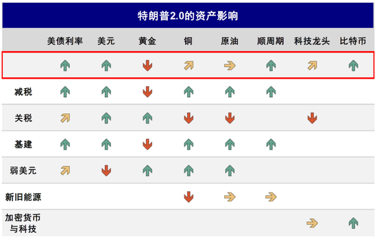 中金：美联储还有多少次降息？