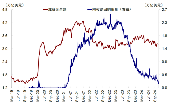 中金：美联储还有多少次降息？