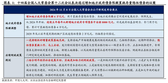 兴证宏观|加大支持化债：方式、空间与时间——人大常委会财政议题要点解读