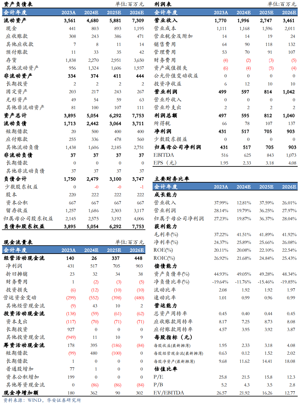 【华安机械】公司点评 | 英杰电气：2024Q3业绩符合预期，半导体射频电源稳步推进，引领国产替代