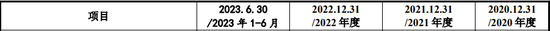 IPO过会逾2年终止注册！实控人100%控股