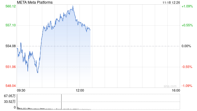 印度对Meta罚款2540万美元 并盯上其他科技巨头