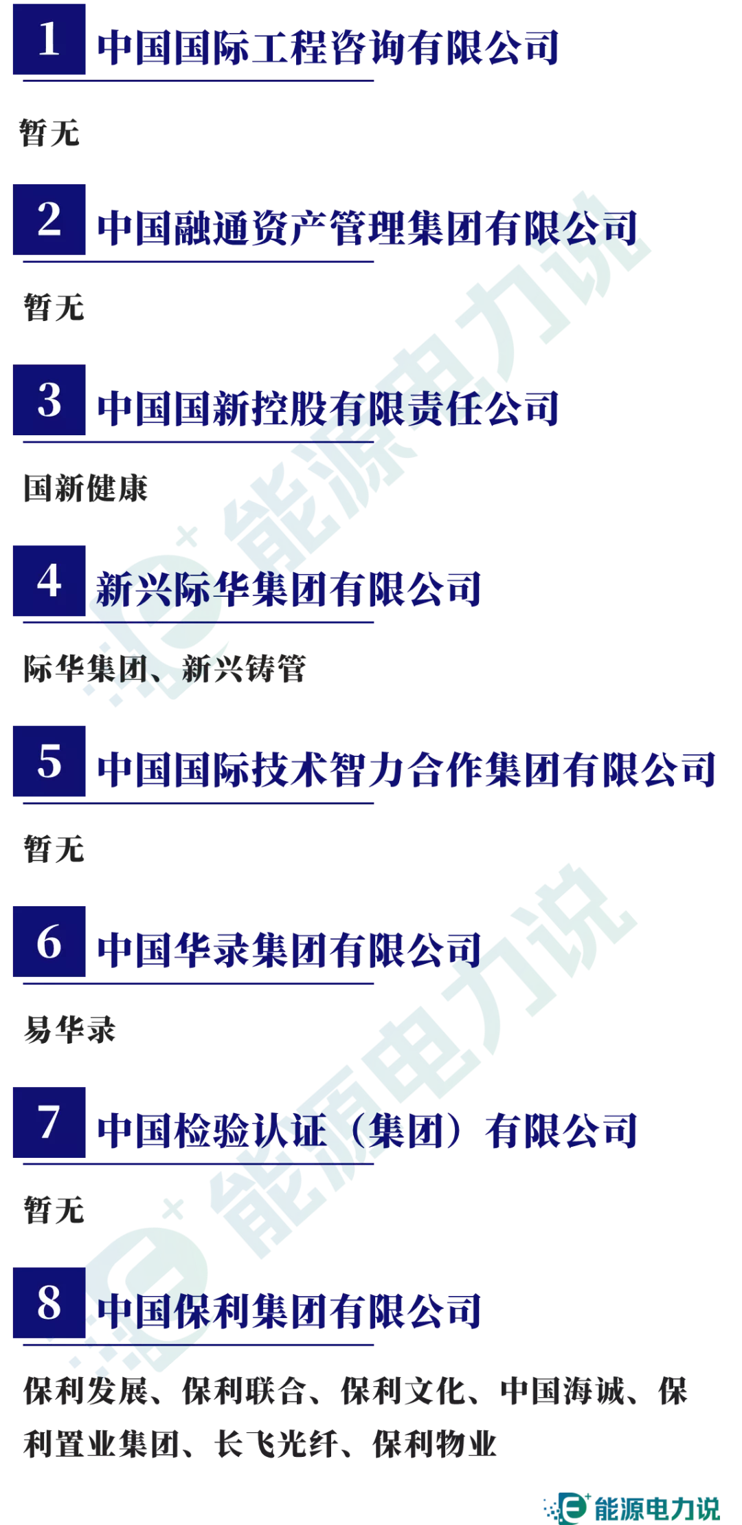 98家央企集团及下属409家上市企业全名单（2024版）